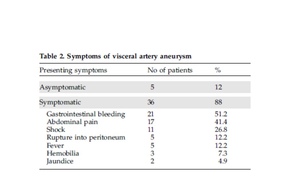 2016 Dr. Abidin Geles Welche Arterien sind betroffen: Truncus coeliacus A. lienalis A. hepatica communis A. gastrica sinister A. mesenterica superior et inferior A. renalis History1809: first reported hepatic artery aneurysm as a post-mortem finding after ruptur(1)1903: first successful operative repair by ligating(2) 1951, first successful VAA treatment by ligation and revascularization (3) (11) Wie gefährlich ist VAA? High incidence of rupture and hemorrhage (6)distribution of aneurysms among the visceral vessels : splenic artery (60%), hepatic artery (20%), superior mesenteric artery (5.5%), celiac artery (4%), gastric and gastroepiploic arteries (4%), jejunal, ileal, colic (3%), pancreaticoduodenal and pancreatic arteries (2%), gastroduodenal artery (1.5%), and inferior mesenteric artery (<1%) (7)…
